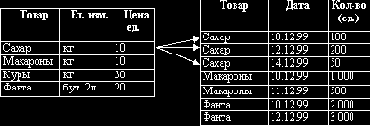 Ссылочная целостность