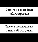 Параллельная работа с БД