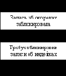 Параллельная работа с БД