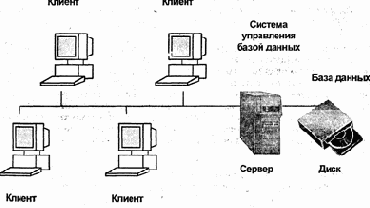 Способ доступа