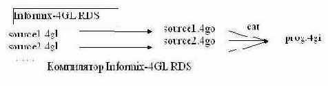 Cредства разработки Informix-L