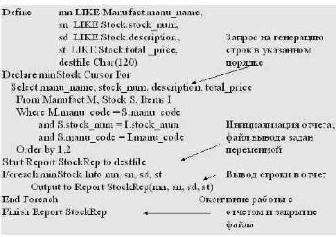 Управление программой отчета