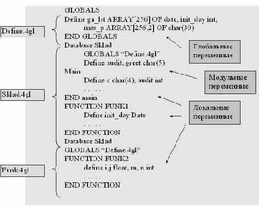 Основы программирования на языке Informix-L
